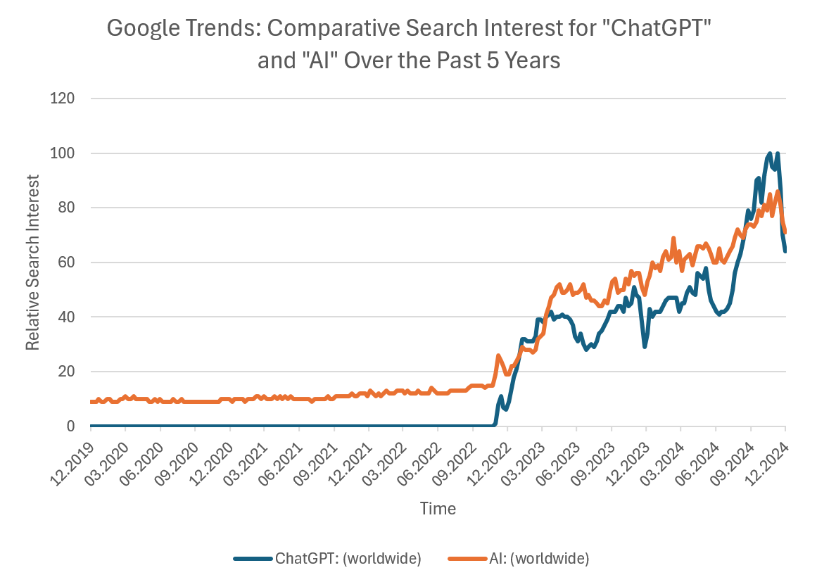 Google Suchindex AI vs ChatGPT