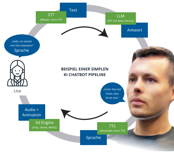 Basic Pipeline overview